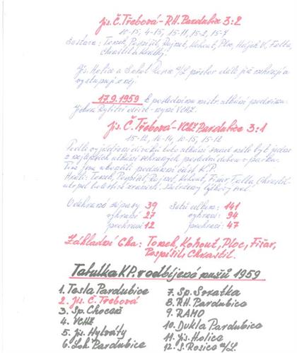 Kronika ČT volejbalu