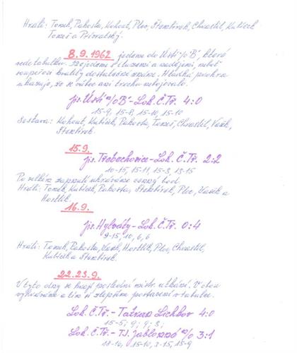 Kronika ČT volejbalu