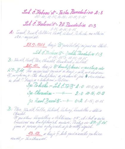 Kronika ČT volejbalu