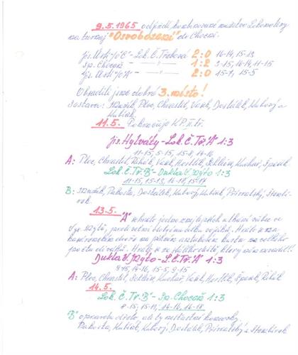 Kronika ČT volejbalu