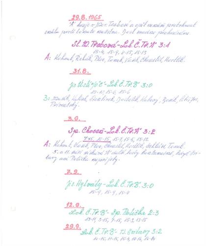 Kronika ČT volejbalu