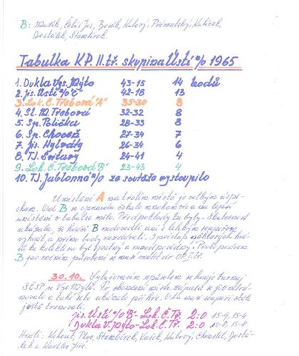Kronika ČT volejbalu