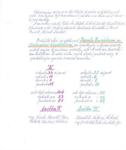 Kronika ČT volejbalu